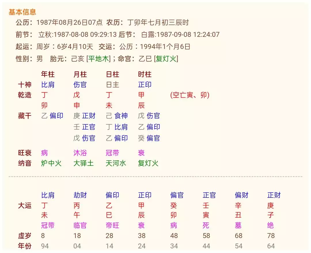 4、87年男今年运势:87年属兔男人的婚姻与命运