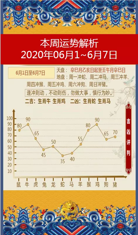 1、年阴历四月运势:年属猴人年运势，阴历4月是什么星座