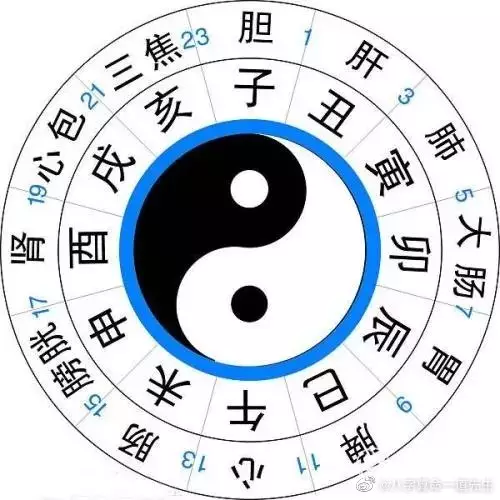 1、生辰八字看今年运势:生辰八字 看运势