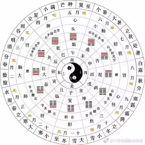 3、生辰八字看今年运势:生辰八字运势？