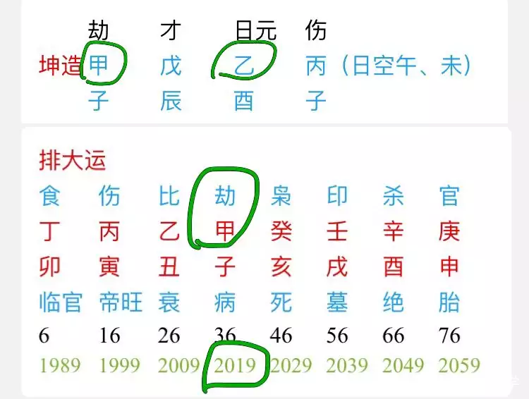 6、生辰八字看今年运势:生辰八字看财运，有今年的运势，谢谢！