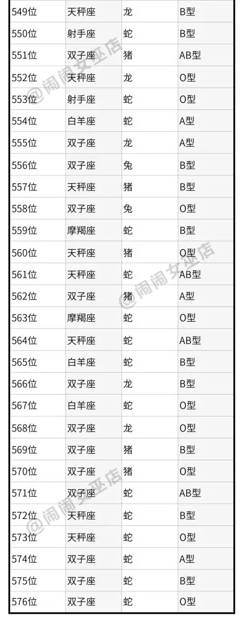 1、搜狐星座运势每月查询:星座的每天运程在哪查.?