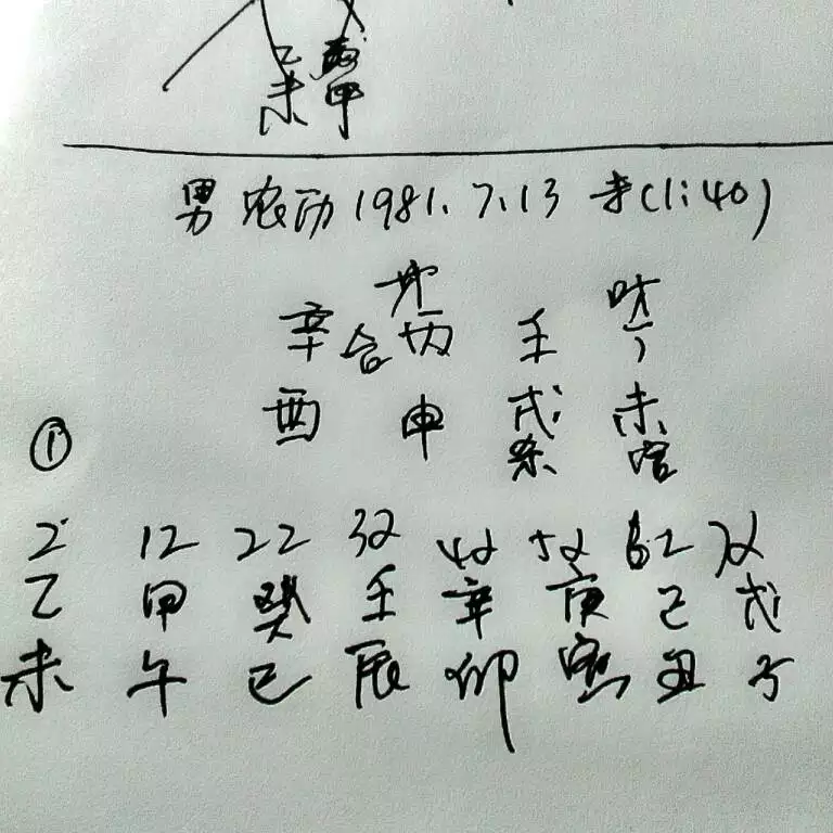 1、七一年农历六月十三运势:71年农历6月13日生是什么命