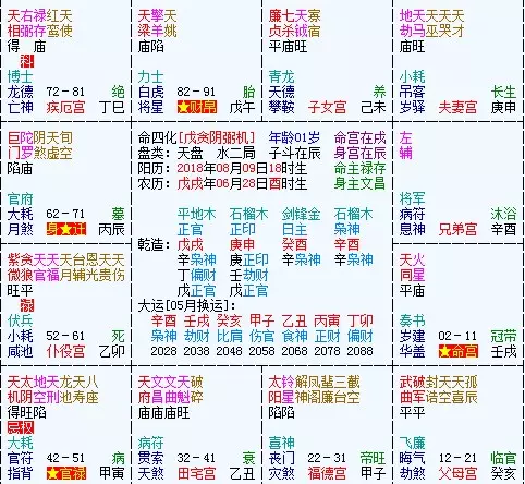 1、斗数流年运势:请斗数帮忙分析一下~感谢