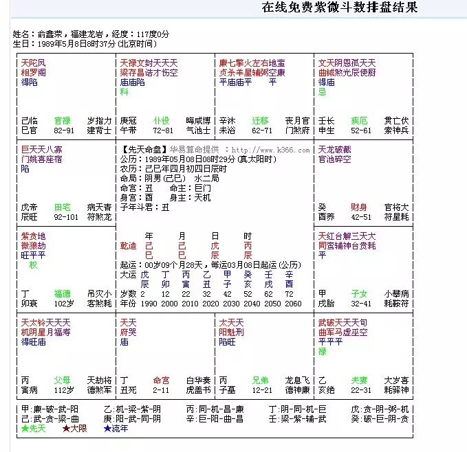 7、斗数流年运势:运程流年命宫行至夫妻宫是什么意思？