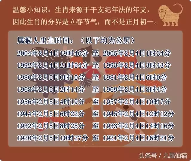 1、属猴年运势及运程:年出生属猴，年运程