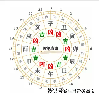 1、我是年3月18日上午8点20分出生的，想知道自己的五行，相克和一生运势。