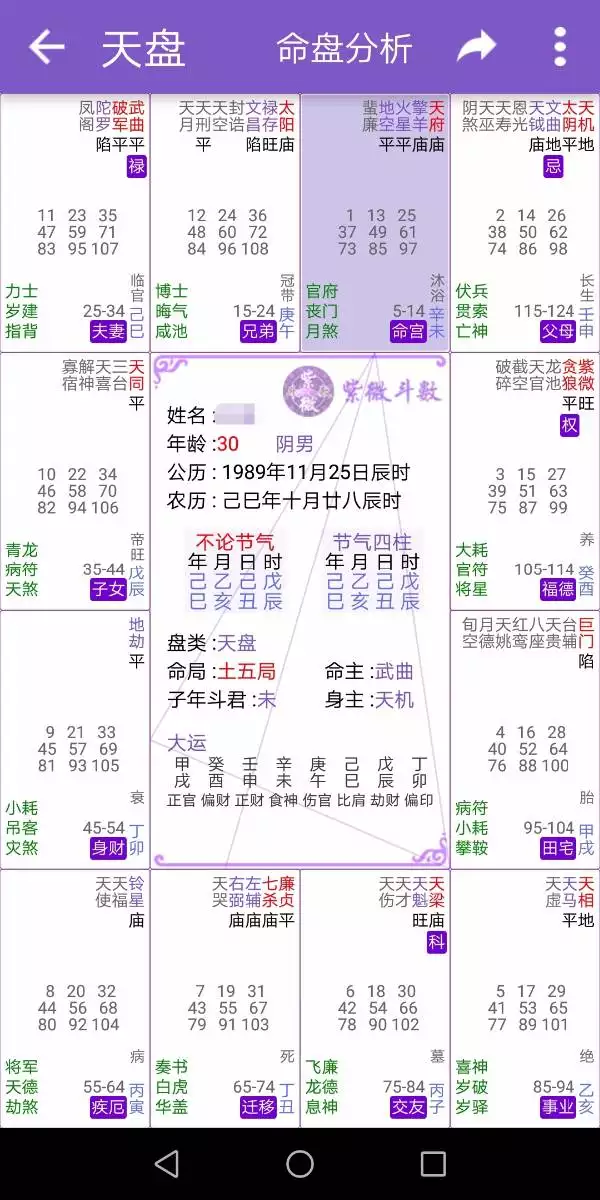 1、89年运势:89年的蛇，今年运势怎么样呢？