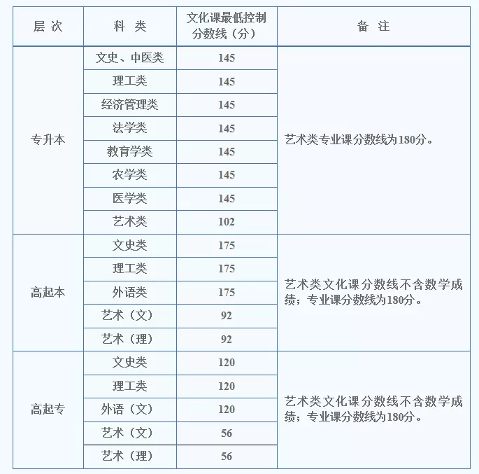 6、参加了年至年的高考，是幼儿教育，因为种种原因没去参加考试，剩下幼儿数学没有过，