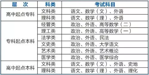 7、年生人高考运势:年山东高考招生简章