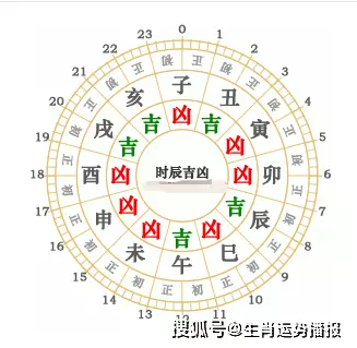 1、乙亥日生人年运势:八字年运势有灾难吗因为流年相冲。求解释谢谢。