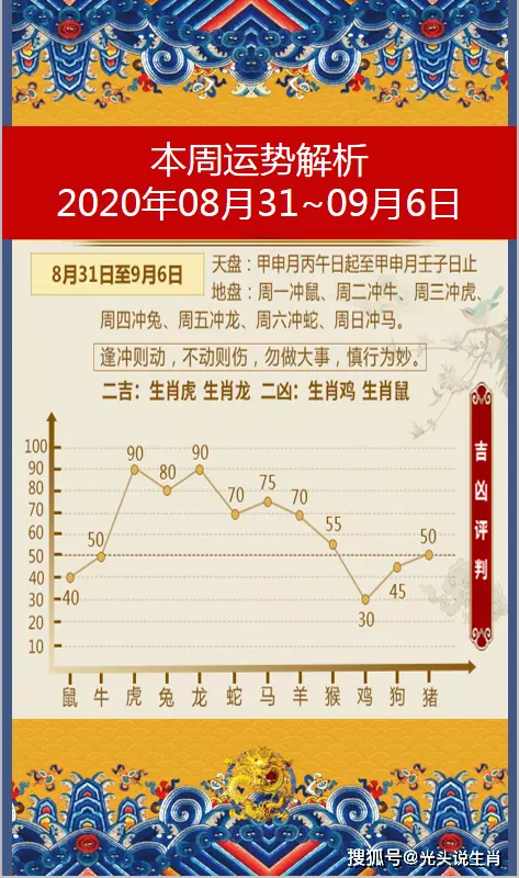 1、6月9日生肖运势排行榜:查询今年6月9号开码什么生肖