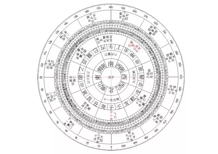 2、方位对运势的影响:大门所在的方位，是否能看到家庭一年中的运势好坏