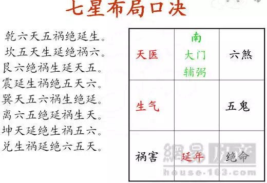 4、方位对运势的影响:地理方位对人的运势发展真的有影响吗？