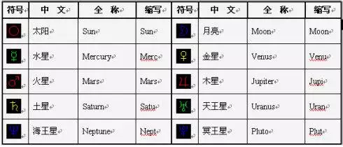 5、狂月每日运势-美国星座网:苏珊米勒美国版白羊座年1月运势？