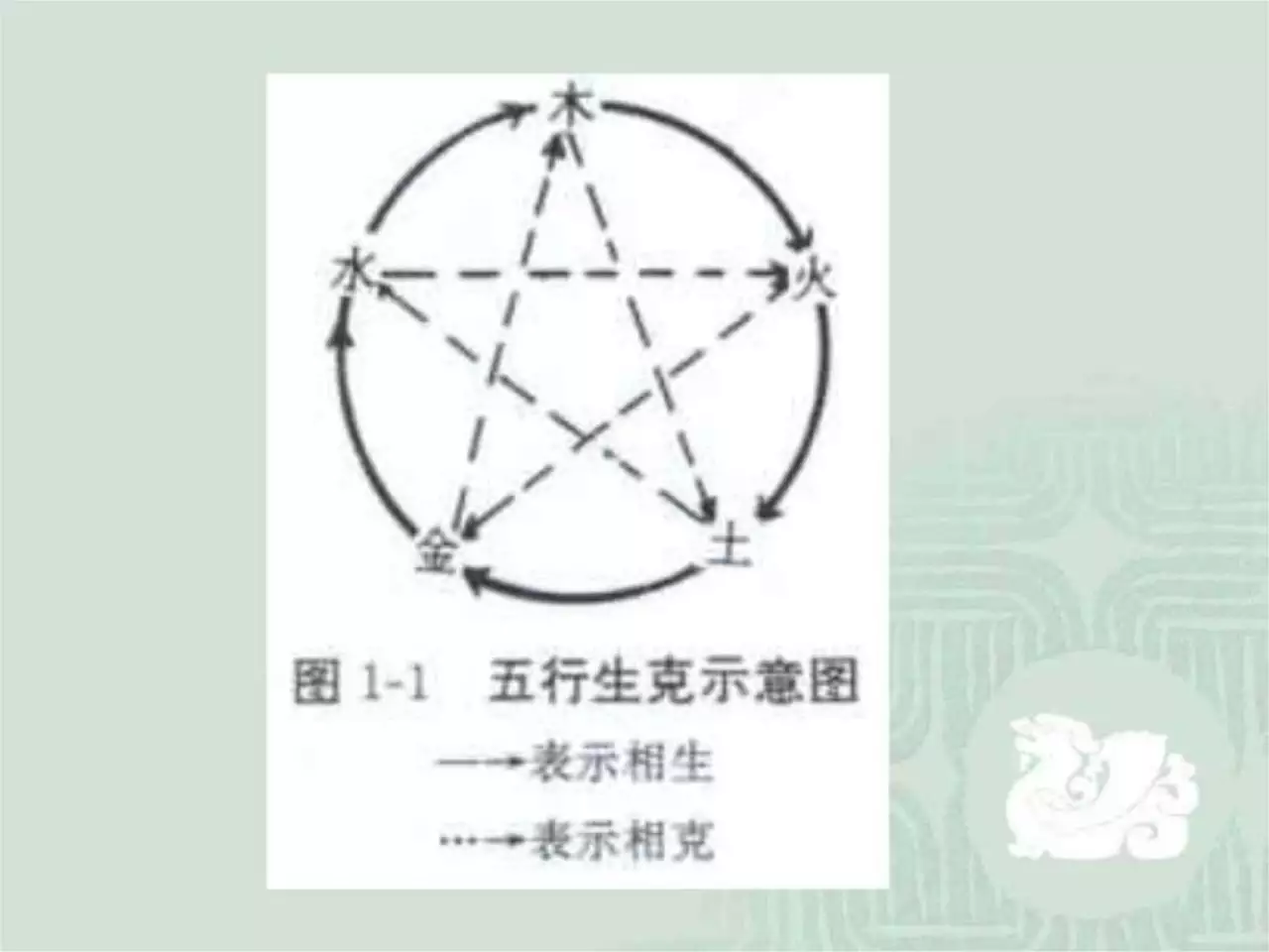 3、八卦星座运势:双鱼座星座运势