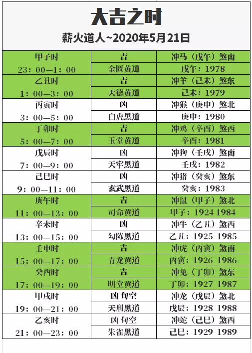 1、金牛座黄历5月29号运势:金牛座的运势