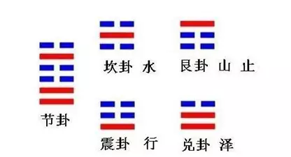 5、风水涣卦感情运势:《》第五十九卦 涣 风水涣 巽上坎下 　　问婚姻何解