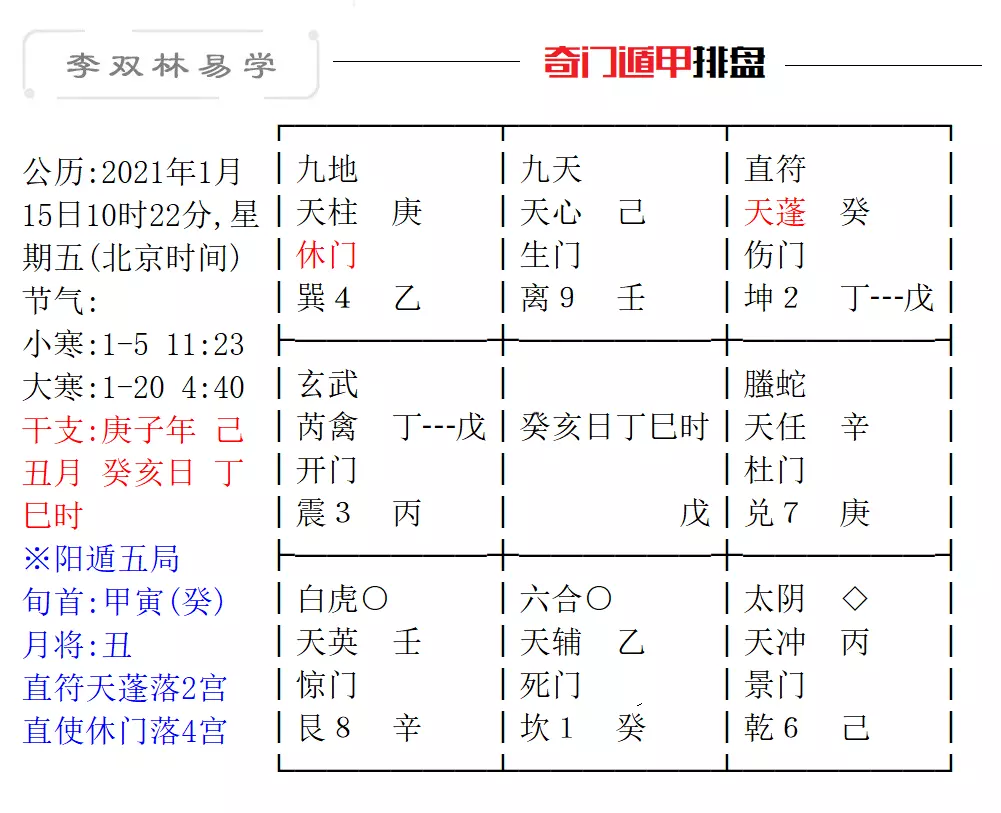 3、八字测算年运势:这个八字算命年运势怎么样？