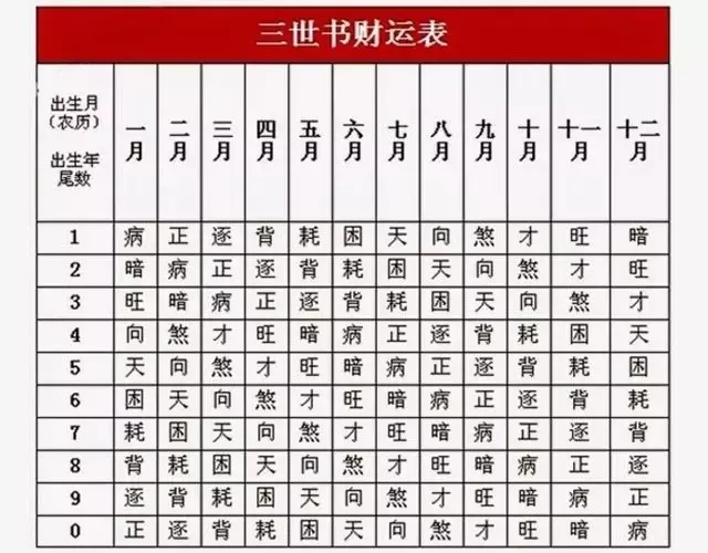 2、免费一生运势测算表:免费算命观风水