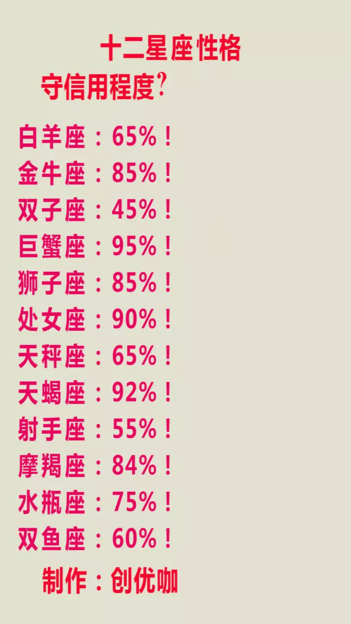 1、双子座年12月12日运势:年12月双子座运势怎么样？