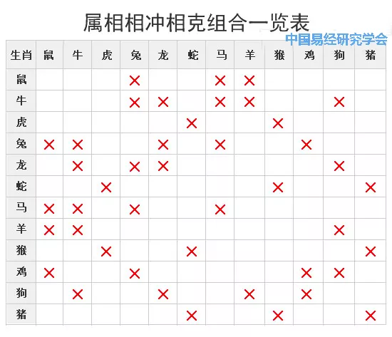 7、运势:处女座运势年4月9日 - 美国星座网