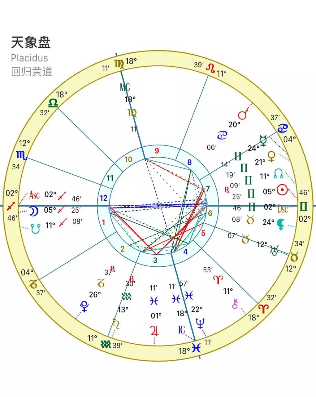 1、射手座5月运势:射手座10月运势年