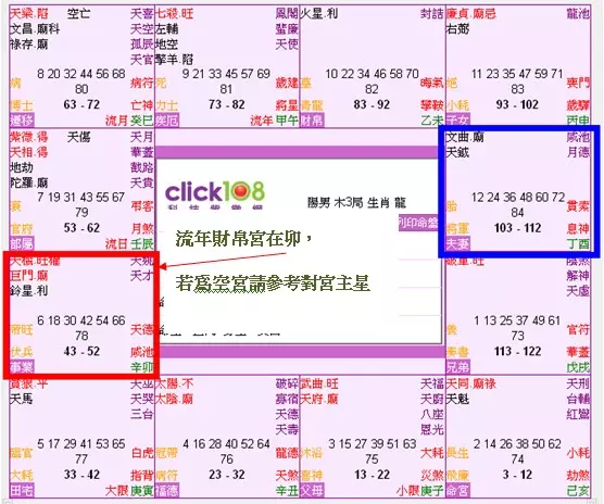 2、科技运势:科技星座网中的本周运势幸运吉日为什么写的是运势最差的