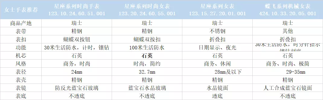 2、月射手座运势:射手座的运势是哪些？