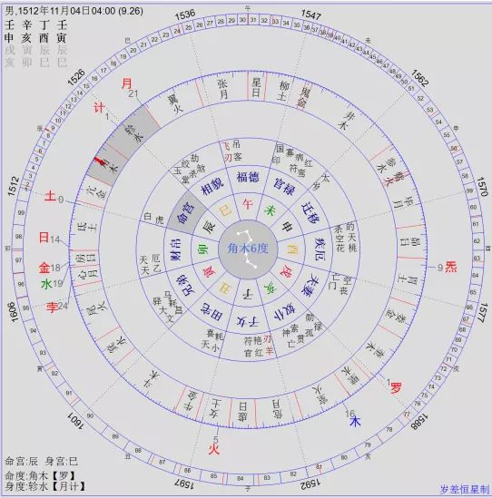 2、七政四余运势:请帮忙排一下斗数和七政四余盘的盘 及命理分析~··万分感谢