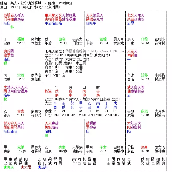 5、运势科技:处女座运势(6月29日) - 星座运势- 科技星座网校