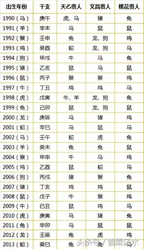 5、八字运势查询:八字测测年运势？