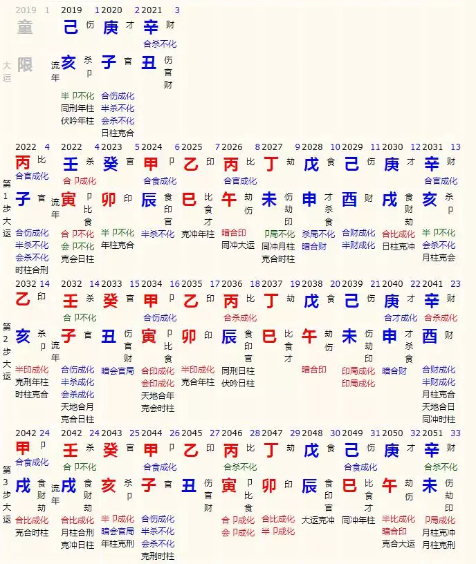 6、八字运势查询:八字年运势有灾难吗因为流年相冲。求解释谢谢。