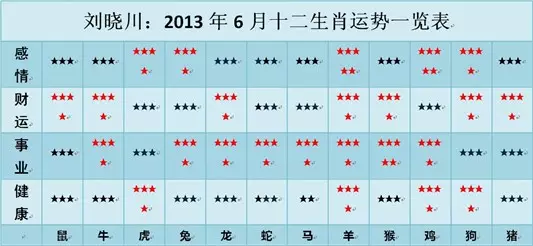 5、年农历6月运势:年羊年运势及运程年，79羊运程