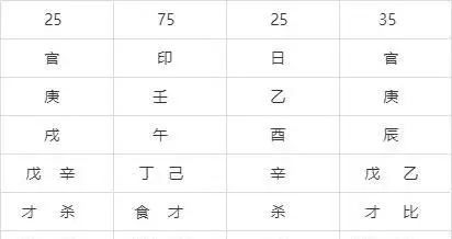 3、日柱看八字运势:八字看自己命运最主要是看日柱么？