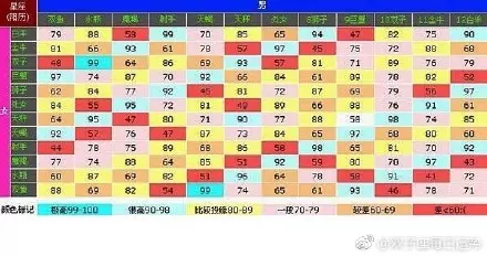 2、双子马运势:，年五月初三双子座属马人，一生爱情事业性格和运势如何？