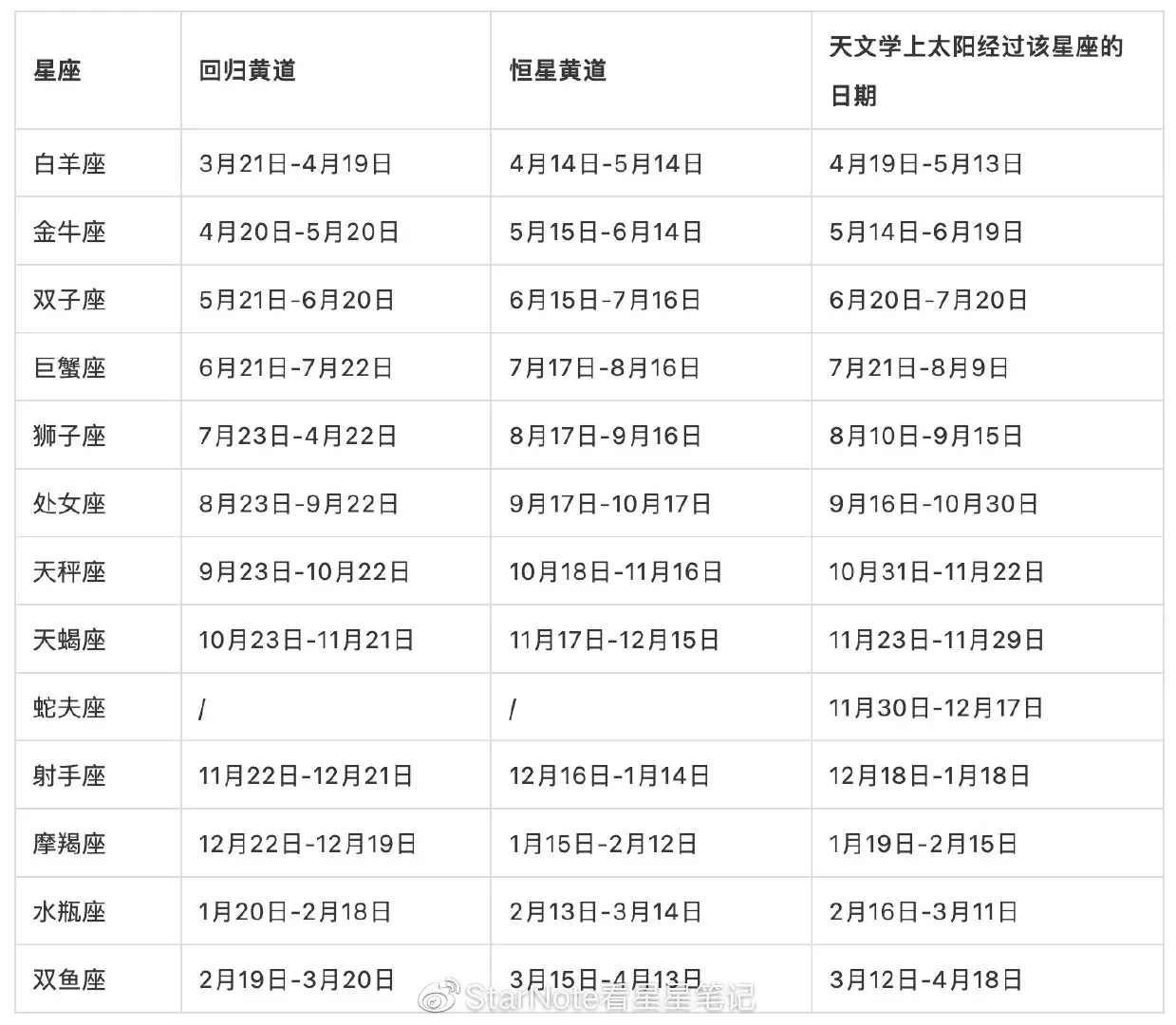 3、双子座10月运势:星座运势10月双子座 整月运势 事业，财运