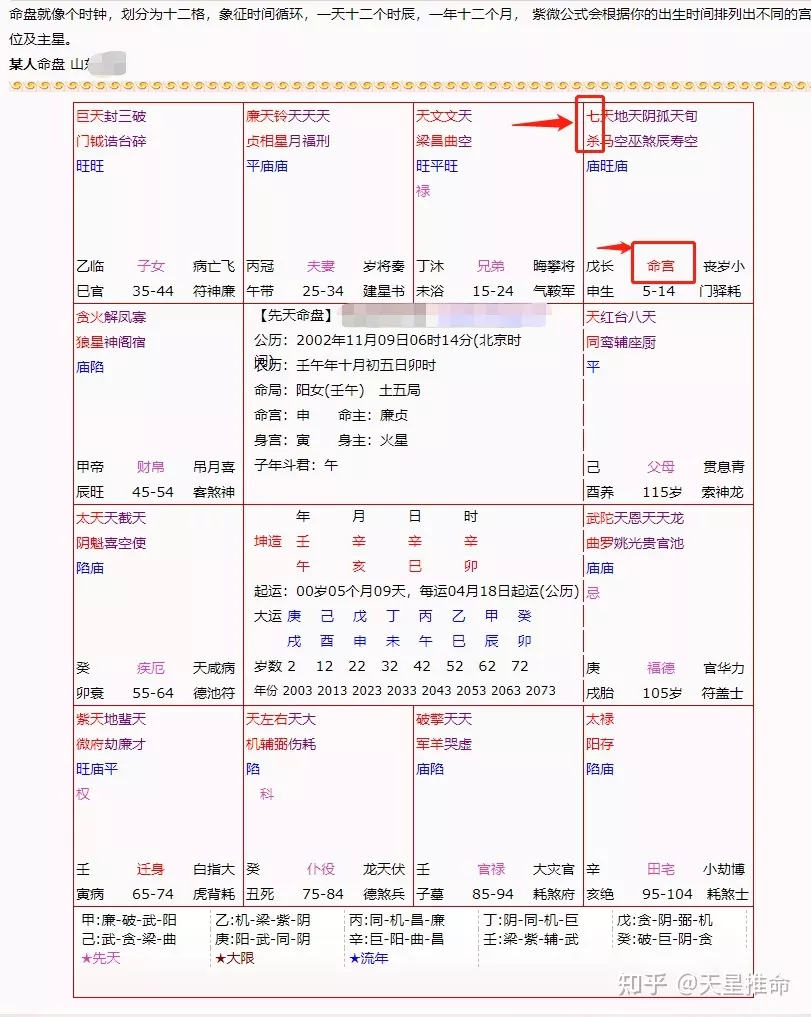 4、流年运势斗数:指点流年斗数命盘