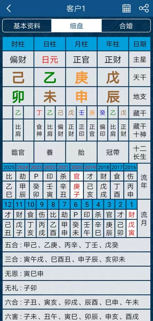 1、八字流年运势:怎样通过八字看流年运势