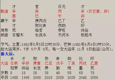 3、八字流年运势:年各日柱流年运势