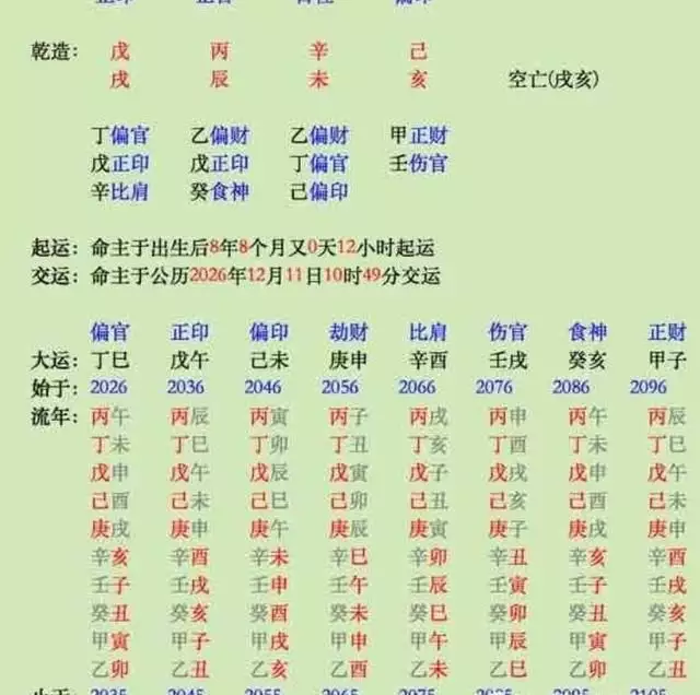 7、八字流年运势:八字查流年运势