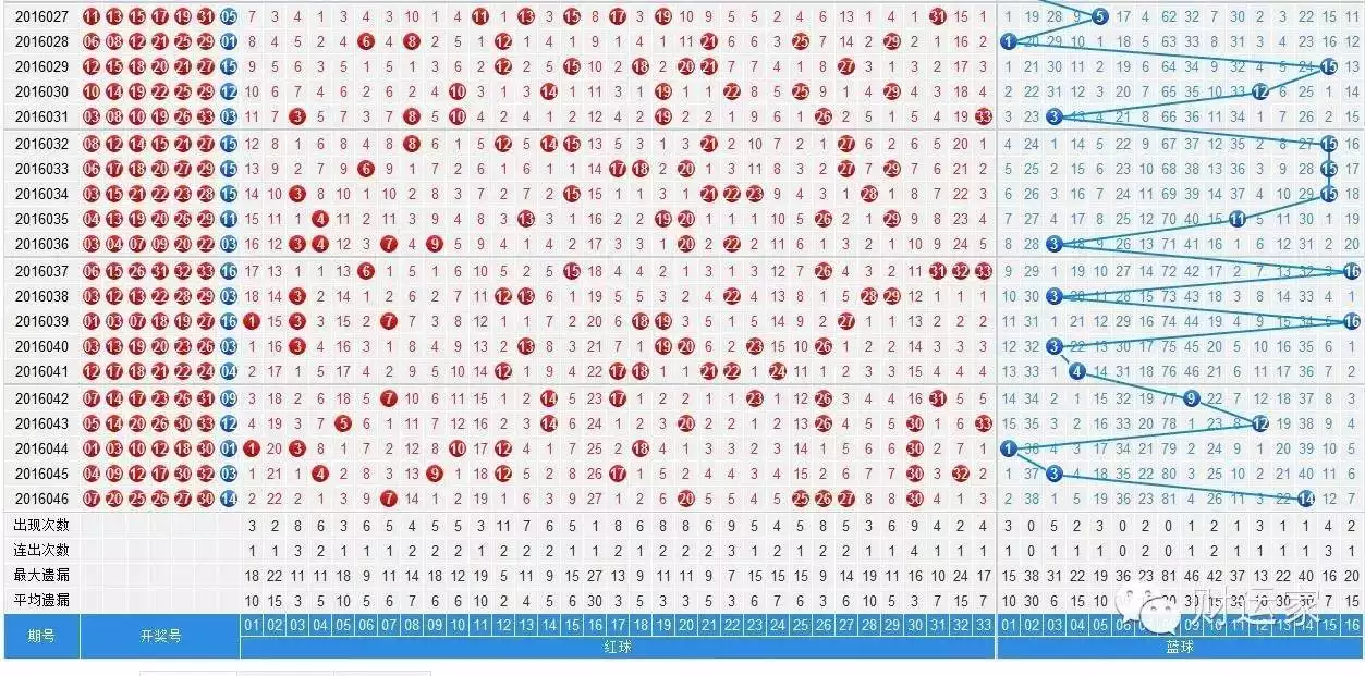 5、运势双色球:双色球真是靠运气么？