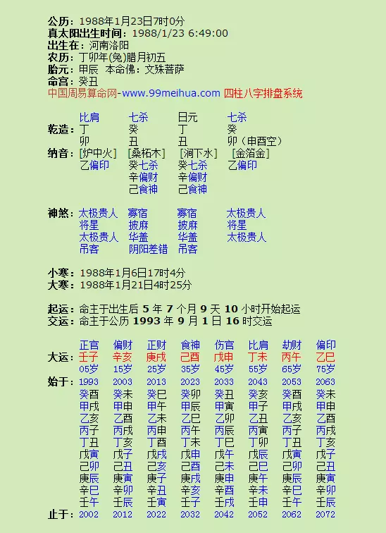 4、年的今年的运势:年腊月初一今年运势