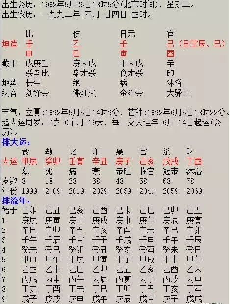 2、92年17年的运势:92年1月17号的人的守护星座运势什么的