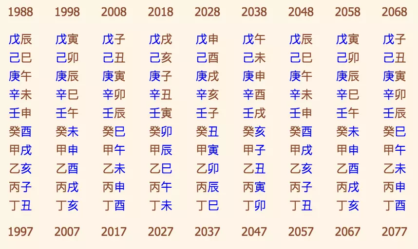 3、生辰八字运势年:求生辰八字以及运势分析！年3月10日