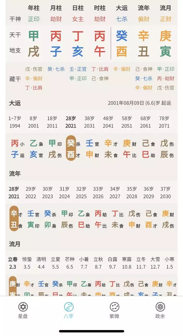 1、八字日柱年运势:从八字命理看日柱个性运势简析