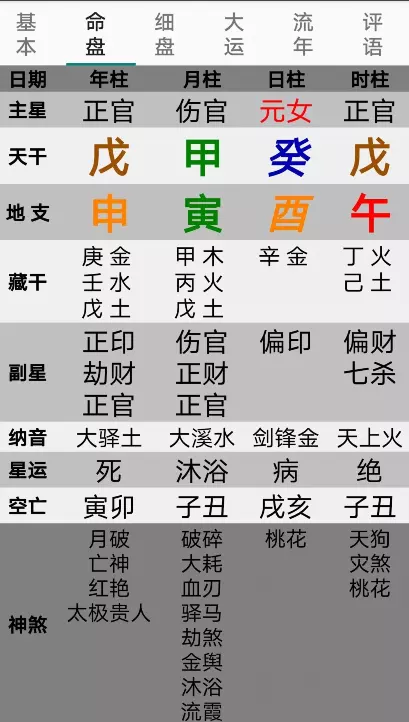 4、八字日柱年运势:八字算命年运程流年