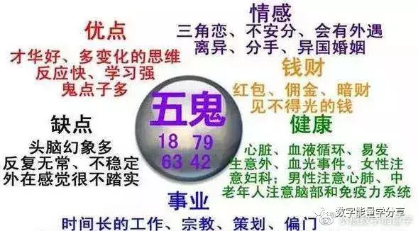 2、年运势算:年运势的生肖