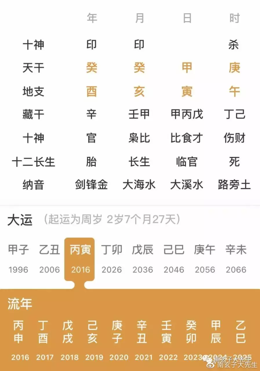 4、己巳年丁丑月壬申日丙午时，请问今年财运如何？此命能出人头地吗？谢谢