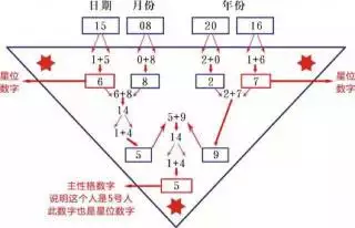 2、我每天都星座和生命灵数无法自拔，还有姓名，怎么办？我无药可救了吗？生活都无法进行下去